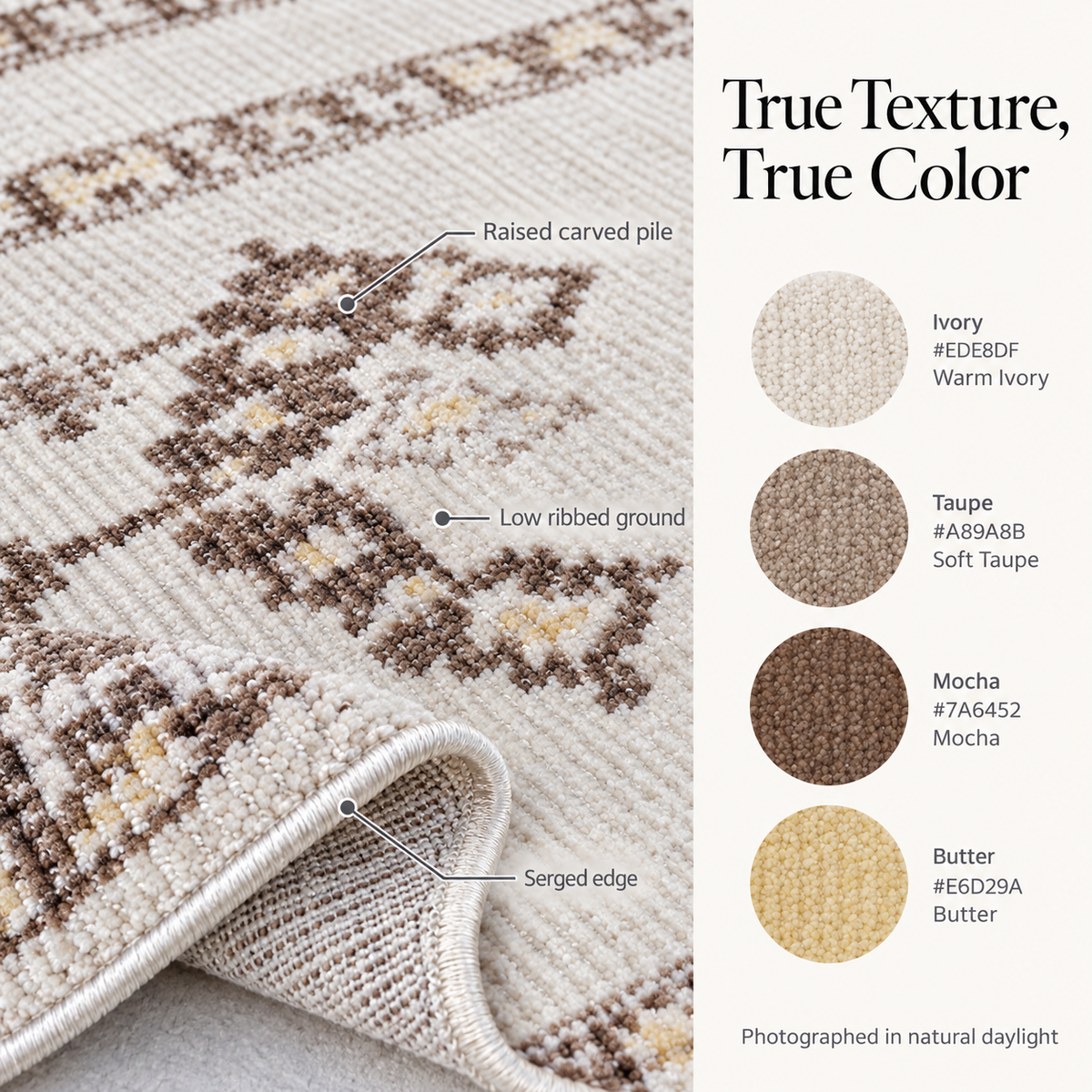 Close-up of a patterned area rug with callout labels pointing to the raised carved pile, low ribbed ground, and serged edge. The right side includes color swatches labeled Ivory, Taupe, Mocha, and Butter with the headline 'True Texture, True Color'.