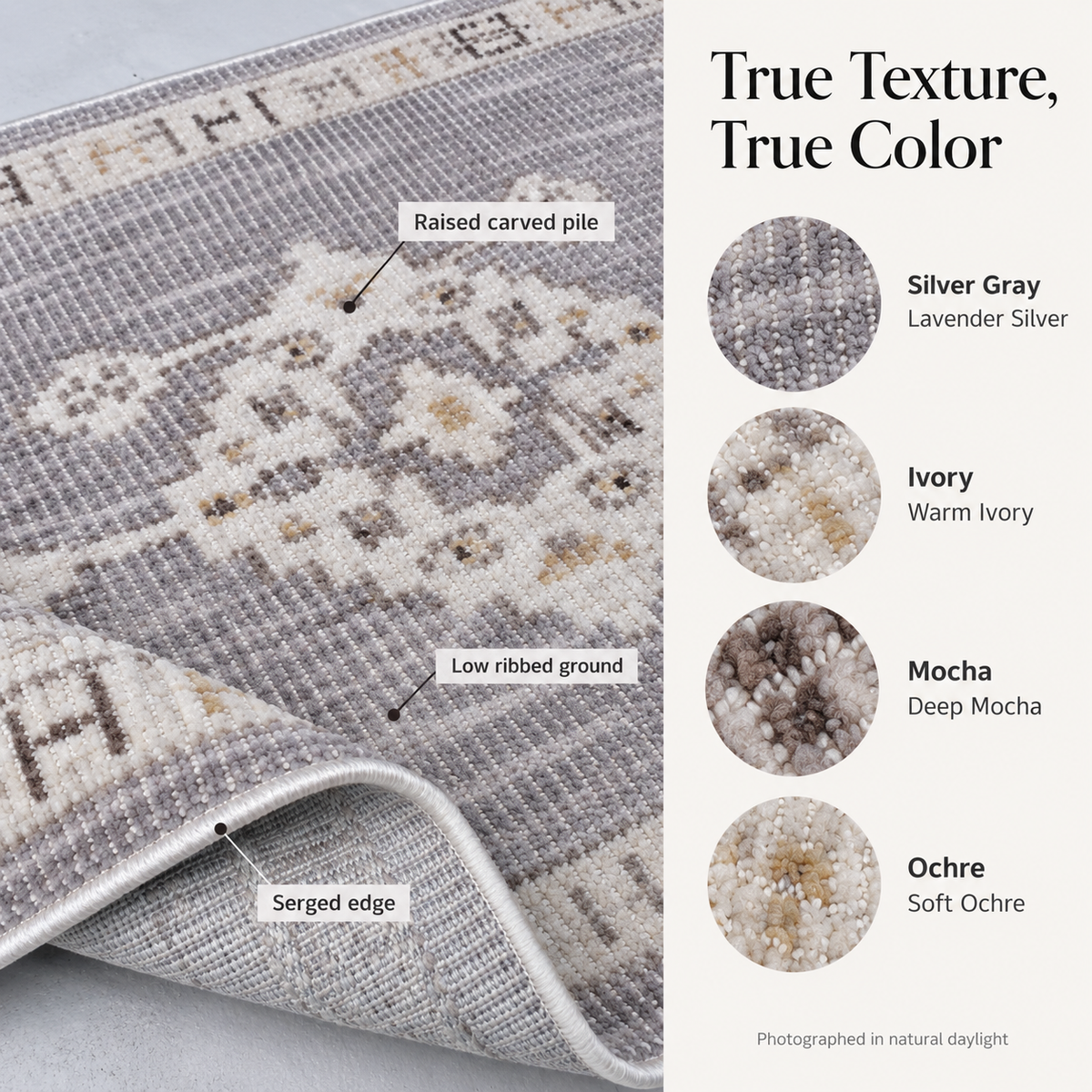 A rug texture and color information graphic showing a close-up of a patterned rug with callouts for raised carved pile, low ribbed ground, and serged edge, alongside circular swatches labeled Silver Gray, Ivory, Mocha, and Ochre.